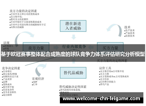 基于欧冠赛事整体配合成熟度的球队竞争力体系评估研究分析模型 基于欧冠赛事整体配合成熟度的球队竞争力体系评估研究分析模型