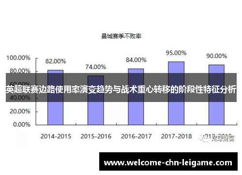 英超联赛边路使用率演变趋势与战术重心转移的阶段性特征分析