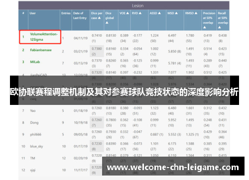 欧协联赛程调整机制及其对参赛球队竞技状态的深度影响分析 欧协联赛程调整机制及其对参赛球队竞技状态的深度影响分析
